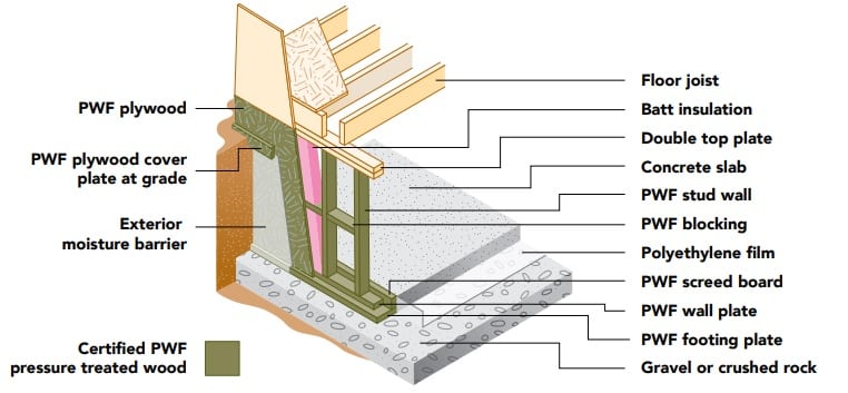 Wood-Foundation-Diagram-for-Most-Fort-McMurray-PWFs - Popowich & Company